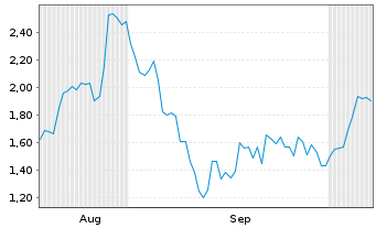 Chart Mini Future Long Nemetschek - 6 Months