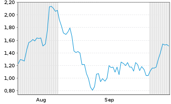 Chart Mini Future Long Nemetschek - 6 Months