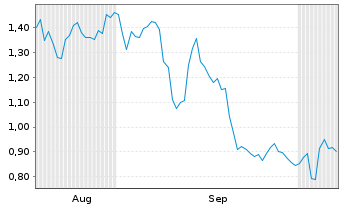 Chart Mini Future Long Fiserv - 6 Months