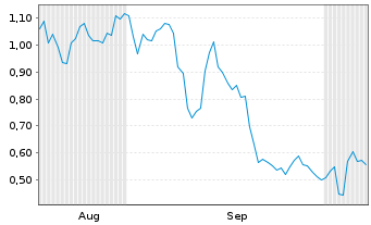 Chart Mini Future Long Fiserv - 6 Months