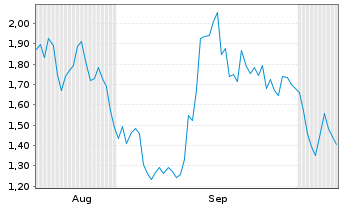 Chart Mini Future Long Ubisoft Entertainment - 6 Months