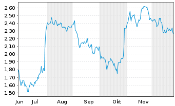 Chart Mini Future Short adidas - 6 Monate