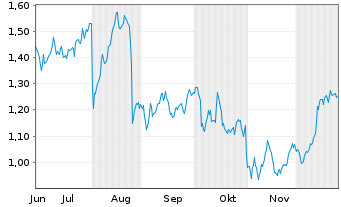 Chart Mini Future Long Axa - 6 Months