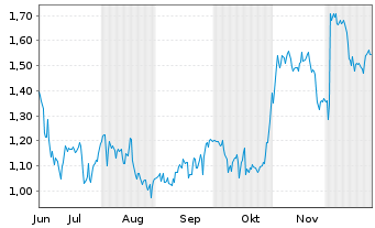 Chart Mini Future Short Hugo Boss - 6 Monate