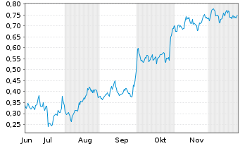 Chart Mini Future Long GSK - 6 Months