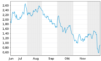 Chart Mini Future Long Nike - 6 Monate