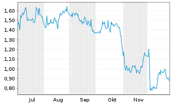 Chart Mini Future Long Hugo Boss - 6 Monate