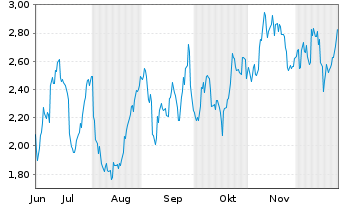 Chart Mini Future Long Exxon Mobil - 6 Months