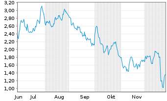 Chart Mini Future Long Nike - 6 Months
