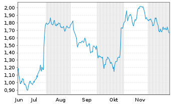 Chart Mini Future Short adidas - 6 Monate
