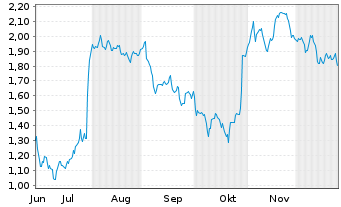 Chart Mini Future Short adidas - 6 Monate