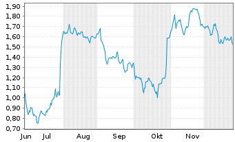 Chart Mini Future Short adidas - 6 Monate