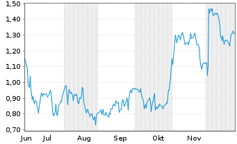 Chart Mini Future Short Hugo Boss - 6 Months