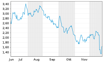 Chart Mini Future Long Nike - 6 Monate