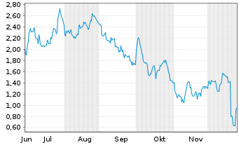 Chart Mini Future Long Nike - 6 Monate