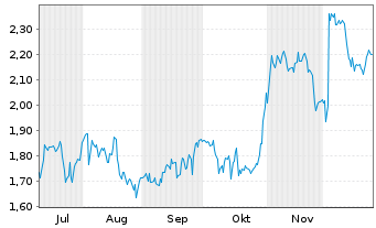 Chart Mini Future Short Hugo Boss - 6 Monate