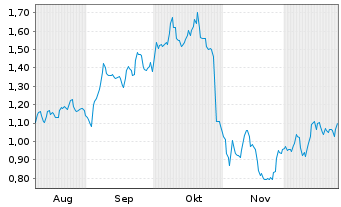 Chart Mini Future Long adidas - 6 Monate