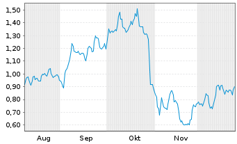 Chart Mini Future Long adidas - 6 Monate