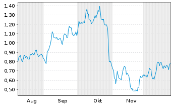 Chart Mini Future Long adidas - 6 Months