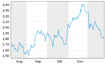 Chart Mini Future Short Boeing - 6 Monate