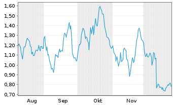 Chart Mini Future Long Carl Zeiss Meditec - 6 Monate