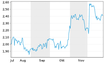 Chart Mini Future Short Hugo Boss - 6 Monate