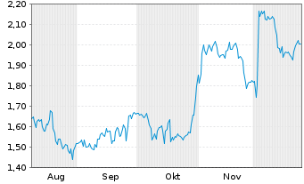 Chart Mini Future Short Hugo Boss - 6 Monate