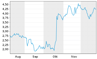 Chart Mini Future Long Intuitive Surgical - 6 Months