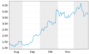 Chart Mini Future Long Caterpillar - 6 Monate