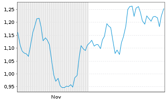 Chart Mini Future Long adidas - 6 Months