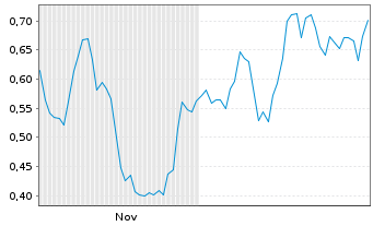 Chart Mini Future Long adidas - 6 Monate