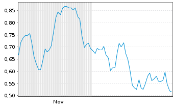 Chart Mini Future Short adidas - 6 Monate