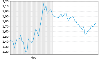 Chart Mini Future Long Alphabet - 6 Monate
