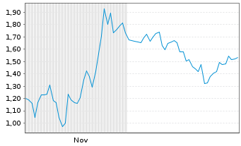 Chart Mini Future Long Alphabet - 6 Monate