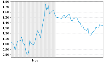 Chart Mini Future Long Alphabet - 6 Monate