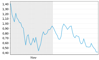 Chart Mini Future Long Hims & Hers Health - 6 Months