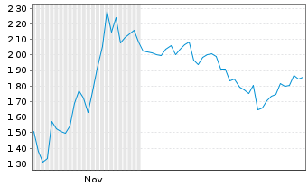 Chart Mini Future Long Alphabet - 6 Monate