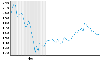 Chart Mini Future Short Alphabet - 6 Months