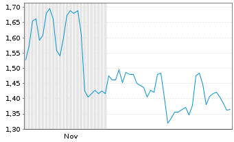 Chart Mini Future Short Heidelberg Materials - 6 Monate