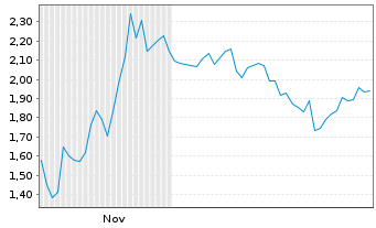 Chart Mini Future Long Alphabet - 6 Monate