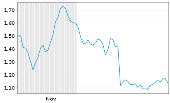 Chart Mini Future Long Carl Zeiss Meditec - 6 Monate