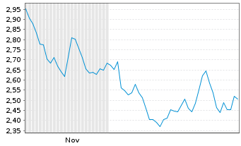 Chart Mini Future Long Nestl&Atilde;&copy; - 6 Monate