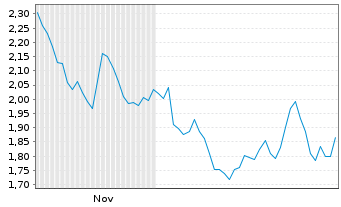 Chart Mini Future Long Nestl&Atilde;&copy; - 6 Monate