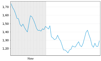 Chart Mini Future Long Nestl&Atilde;&copy; - 6 Monate