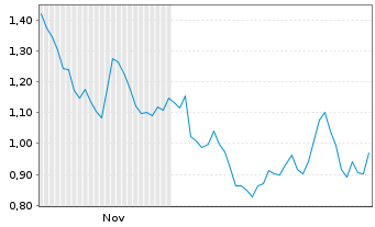 Chart Mini Future Long Nestl&Atilde;&copy; - 6 Monate