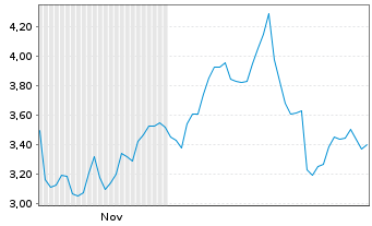 Chart Mini Future Long Caterpillar - 6 Monate