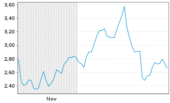Chart Mini Future Long Caterpillar - 6 Monate