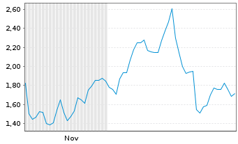 Chart Mini Future Long Caterpillar - 6 Monate