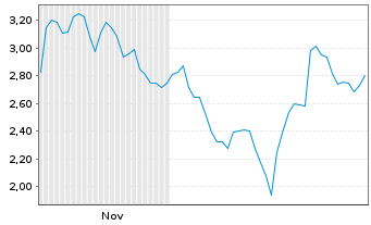 Chart Mini Future Short Caterpillar - 6 Monate