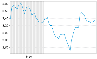 Chart Mini Future Short Caterpillar - 6 Monate